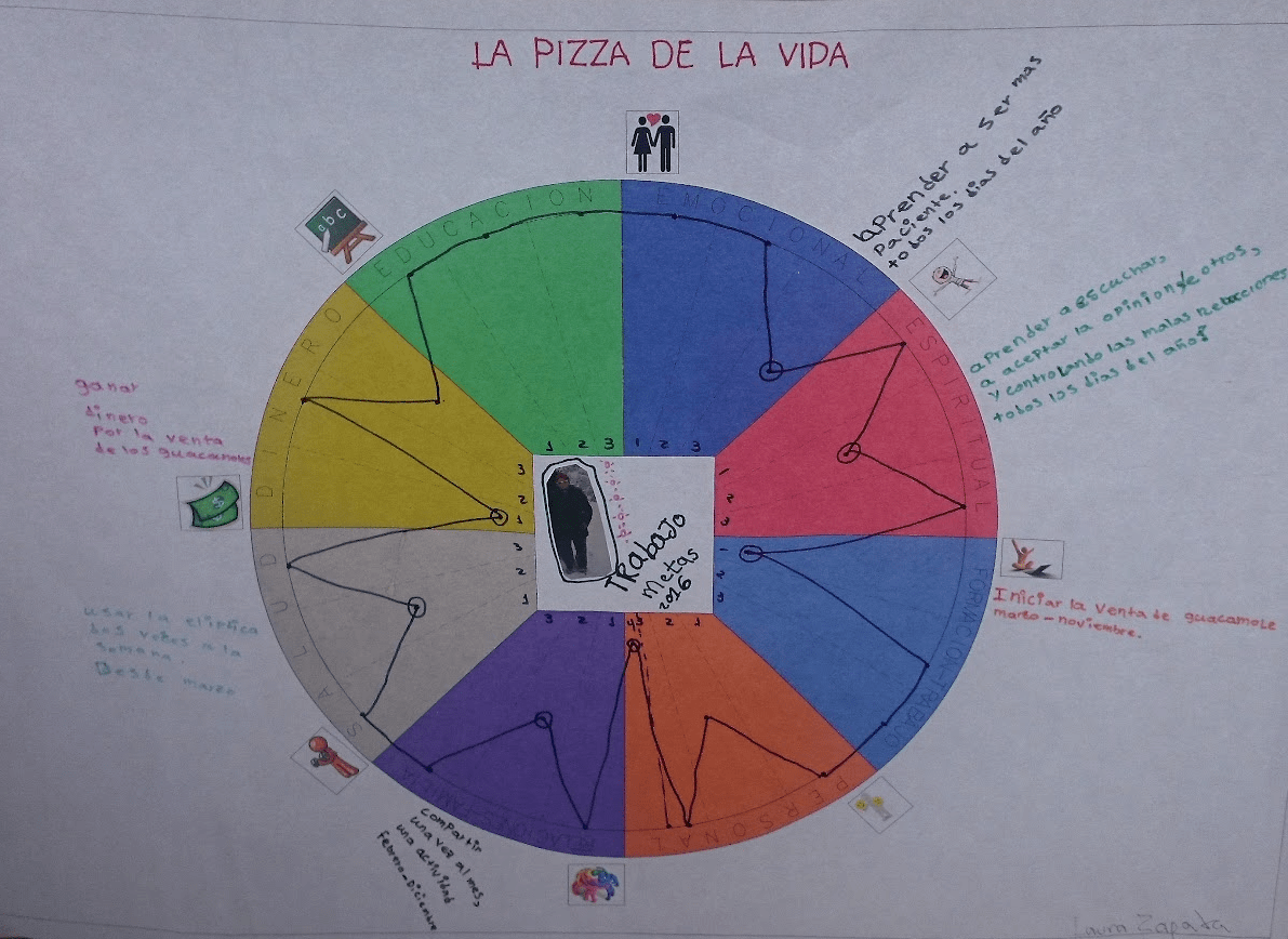 pizza de la vida min